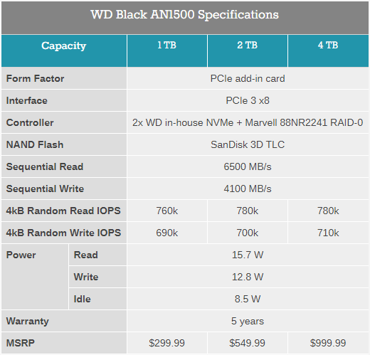 WD Black AN1500