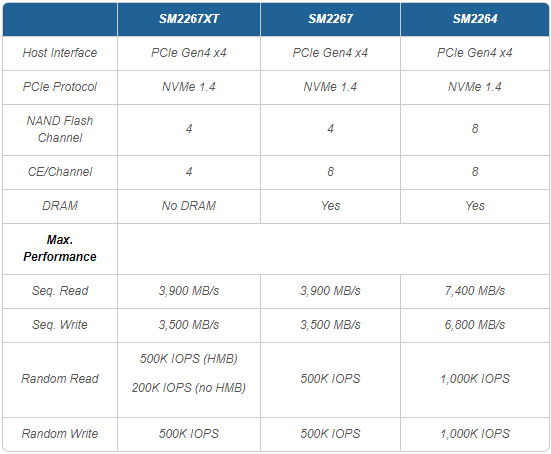 SSD-контроллеры Silicon Motion