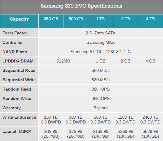 Samsung 870 EVO