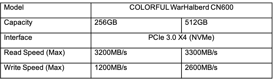 Colorful WarHalberd CN600