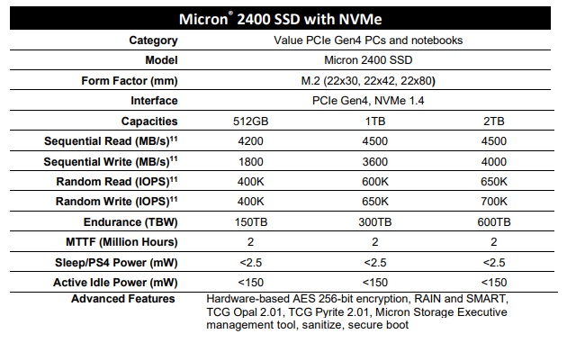 Micron 2400