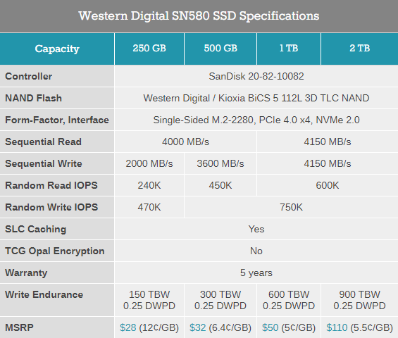 WD Blue SN580
