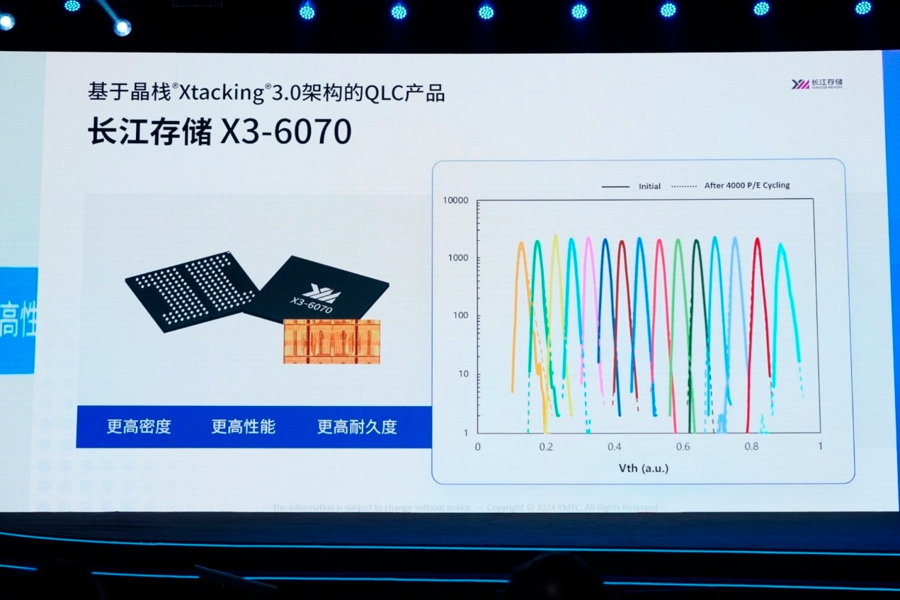 Китайская YMTC обещает память 3D QLC NAND с долговечностью 3D TLC NAND