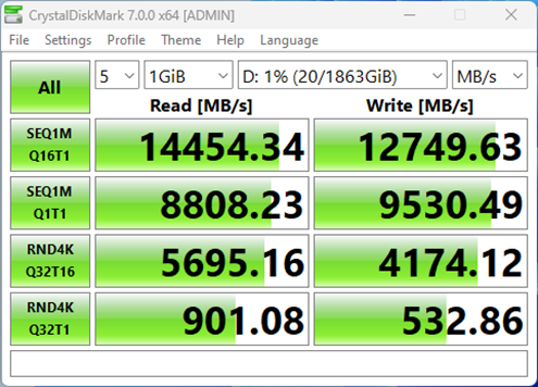 Gigabyte Aorus Gen5 14000