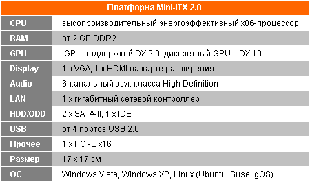 Спецификации VIA Mini-ITX 2,0
