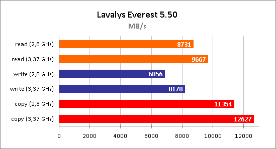 Персональный компьютер Technic-PRO Персональный компьютер Technic-PRO
