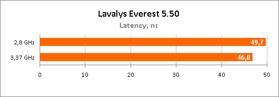 Персональный компьютер Technic-PRO Персональный компьютер Technic-PRO