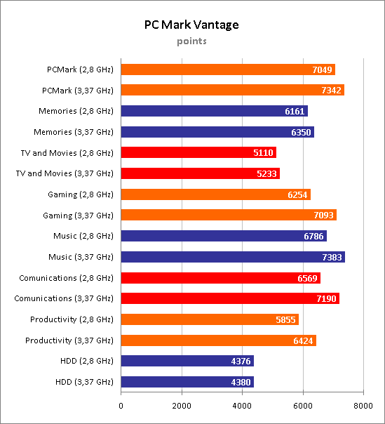 Персональный компьютер Technic-PRO Персональный компьютер Technic-PRO