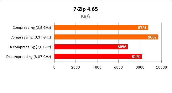 Персональный компьютер Technic-PRO Персональный компьютер Technic-PRO