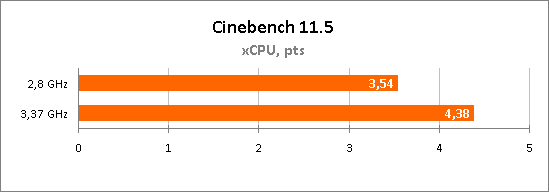 Персональный компьютер Technic-PRO Персональный компьютер Technic-PRO