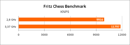 Персональный компьютер Technic-PRO Персональный компьютер Technic-PRO