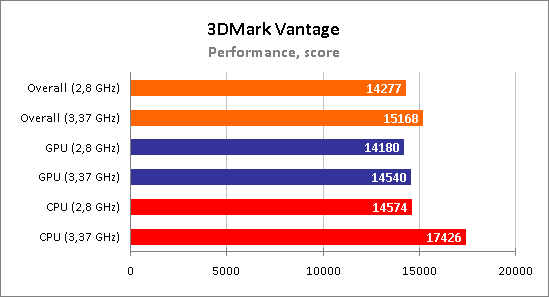 Персональный компьютер Technic-PRO Персональный компьютер Technic-PRO