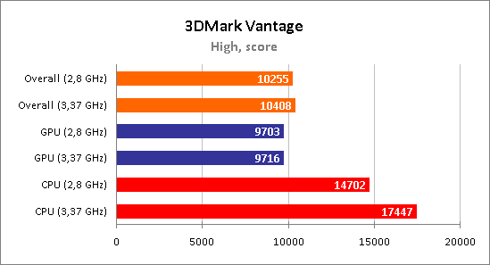 Персональный компьютер Technic-PRO Персональный компьютер Technic-PRO