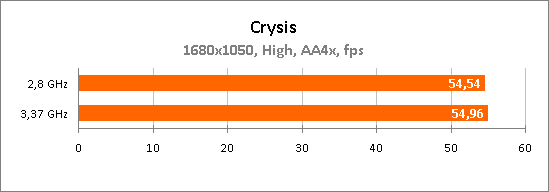 Персональный компьютер Technic-PRO Персональный компьютер Technic-PRO
