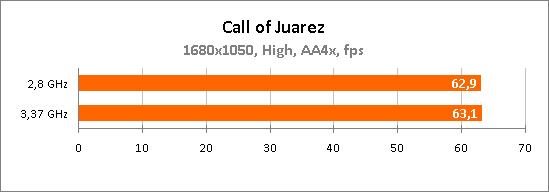 Персональный компьютер Technic-PRO Персональный компьютер Technic-PRO