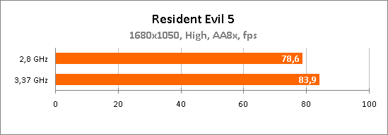 Персональный компьютер Technic-PRO Персональный компьютер Technic-PRO