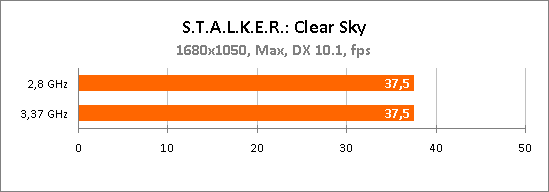 Персональный компьютер Technic-PRO Персональный компьютер Technic-PRO
