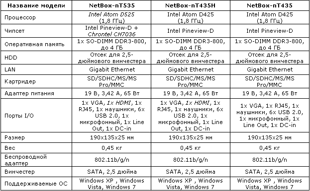 Foxconn NetBox-nT535