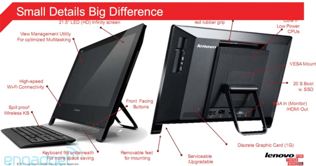 Моноблок Lenovo ThinkCentre Edge 91z Моноблок Lenovo ThinkCentre Edge 91z