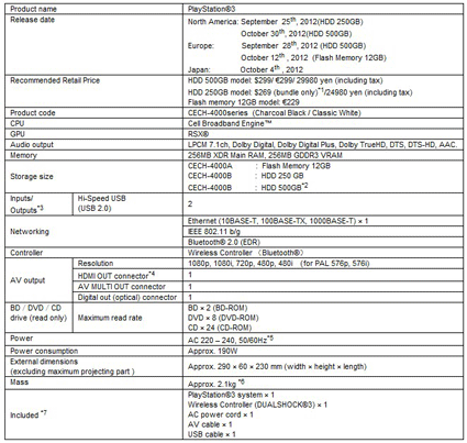 PlayStation 3 Slim характеристики PlayStation 3 Slim характеристики