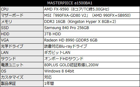 Десктоп на базе процессора AMD FX-9590 - характеристики