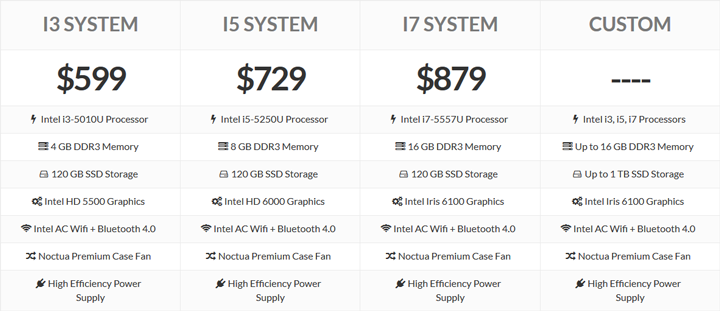 Micro Lego Computer от Total Geekdom