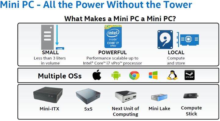 Intel Mini PC