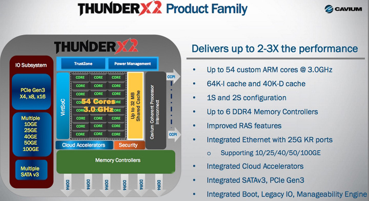 Процессор Cavium ThunderX2
