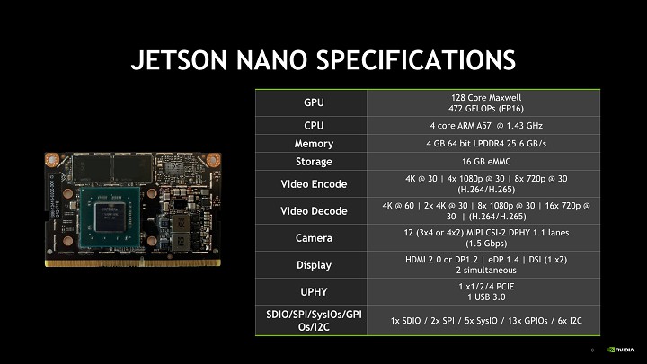 Nvidia Jetson Nano