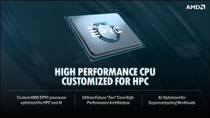 Суперкомпьютер Frontier