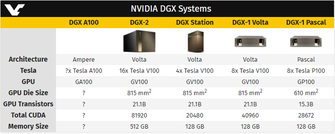 Nvidia DGX