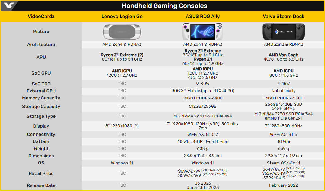 Lenovo работает над портативной игровой консолью Legion Go