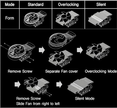 Система охлаждения Inno3D Hurricane