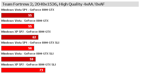 WindowsXP SP2 VS Vista SP1