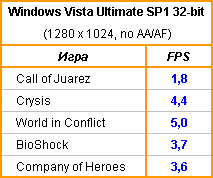 Результаты тестирования Intel G35 Результаты тестирования Intel G35