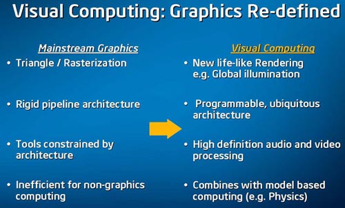 Intel Larabee Intel Larabee