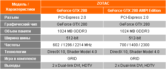 Технические характеристики ZOTAC GeForce GTX 280