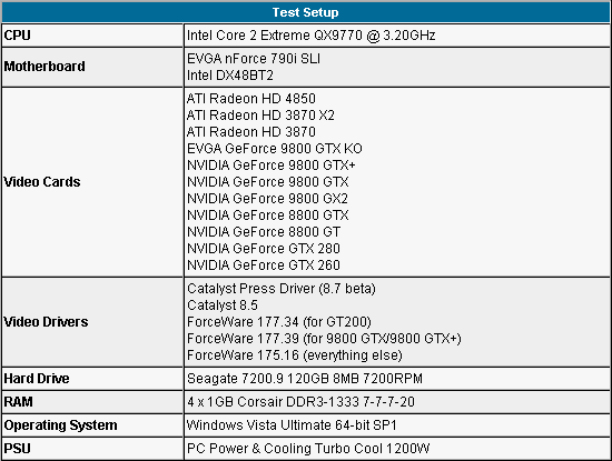 Тестирование Radeon HD 4870