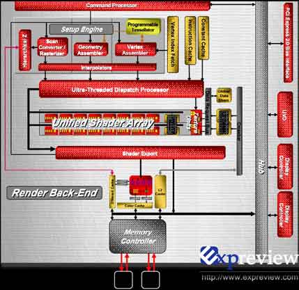 Архитектура RV710
