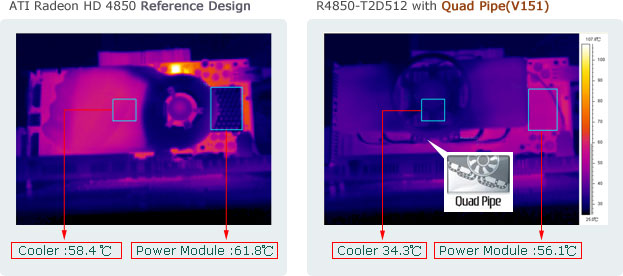 MSI R4850-T2D512 MSI R4850-T2D512