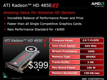 Radeon HD 4850 X2 спецификации