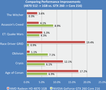 Radeon HD 4870 1GB тестовые результаты Radeon HD 4870 1GB тестовые результаты