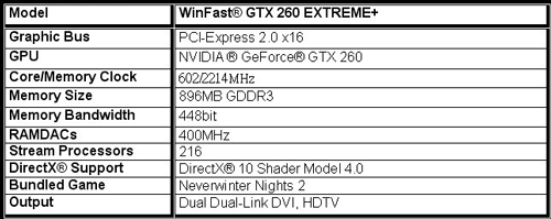 Leadtek WinFast GeForce GTX 260 EXTREME+ характеристики Leadtek WinFast GeForce GTX 260 EXTREME+ характеристики