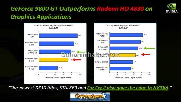 Тестирование Radeon HD 4830 и GeForce 9800GT Тестирование Radeon HD 4830 и GeForce 9800GT