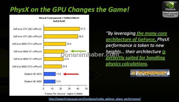 Тестирование Radeon HD 4830 и GeForce 9800GT Тестирование Radeon HD 4830 и GeForce 9800GT