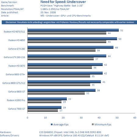 Need for Speed Undercover тест1 Need for Speed Undercover тест1