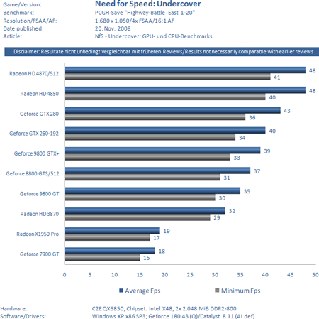Need for Speed Undercover тест2 Need for Speed Undercover тест2
