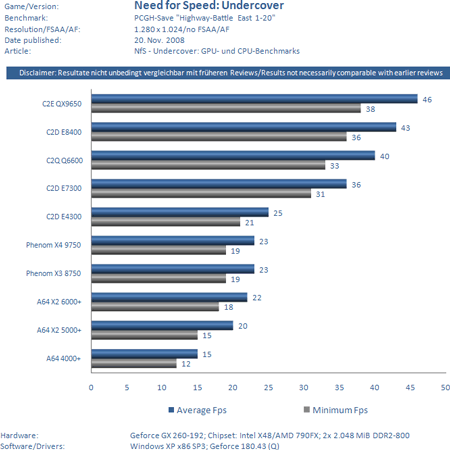 Need for Speed Undercover тест3 Need for Speed Undercover тест3