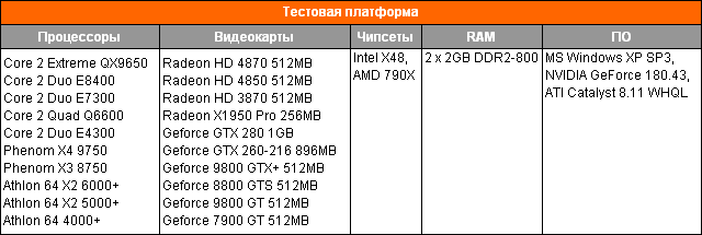 Need for Speed Undercover Тестовая платформа Need for Speed Undercover Тестовая платформа