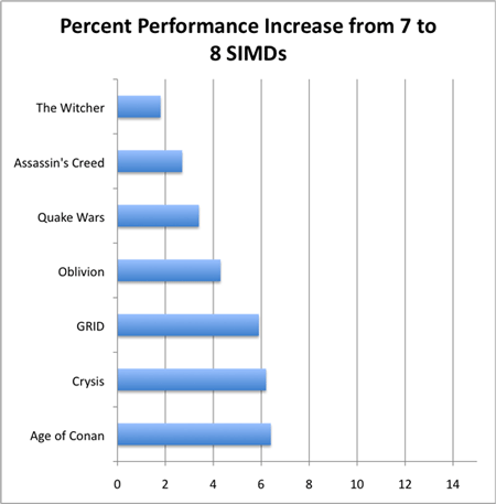 Radeon HD 4830 560SP тест test Radeon HD 4830 560SP тест test